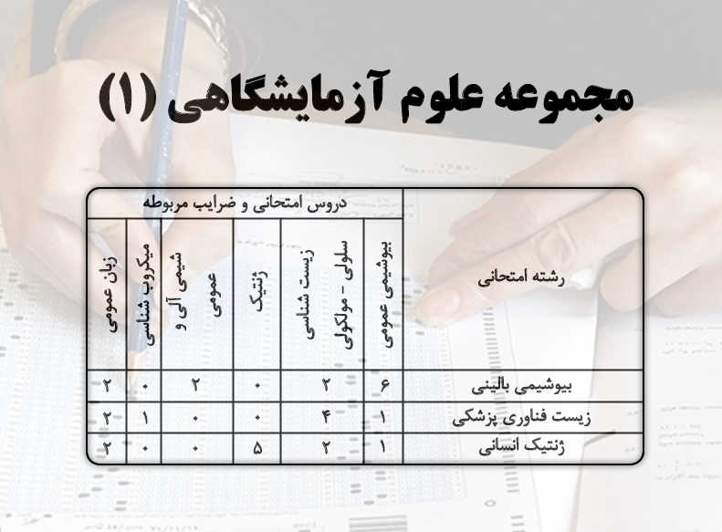سؤالات و پاسخنامه بیوشیمی آزمون علوم آزمایشگاهی 1 (1404- 1403)