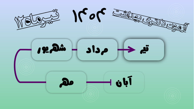 تغییر تاریخ آزمون دکتری بهداشت 1404؛ فرصت ها و چالش ها