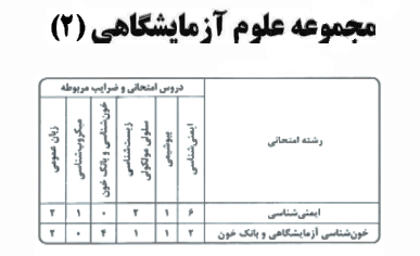 سوالات بیوشیمی مجموعه علوم آزمایشگاهی 2 در آزمون 1403-1402 به همراه پاسخنامه تشریحی